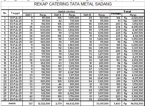 TML - Penyediaan Catering Karyawan Oleh LALA CATERING & TRI CATERING Bulan Februari 2025